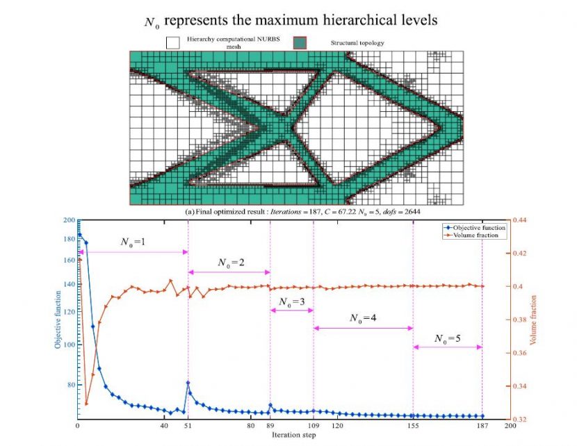 A Hierarchical Spline Based Isogeometric Topology Optimization Using ...